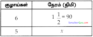 Samacheer Kalvi 7th Maths Guide Term 1 Chapter 4 எண்ணியல் Ex 4.2 1