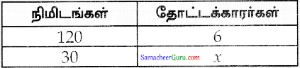 Samacheer Kalvi 7th Maths Guide Term 1 Chapter 4 எண்ணியல் Ex 4.2 6