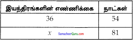 Samacheer Kalvi 7th Maths Guide Term 1 Chapter 4 எண்ணியல் Ex 4.2 8