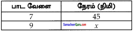 Samacheer Kalvi 7th Maths Guide Term 1 Chapter 4 எண்ணியல் Ex 4.3 7