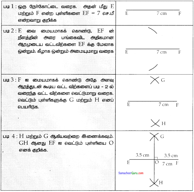 Samacheer Kalvi 7th Maths Guide Term 1 Chapter 5 எண்ணியல் Ex 5.3 3