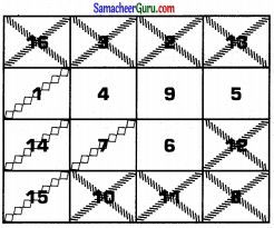 Samacheer Kalvi 7th Maths Guide Term 1 Chapter 6 எண்ணியல் Ex 6.2 8