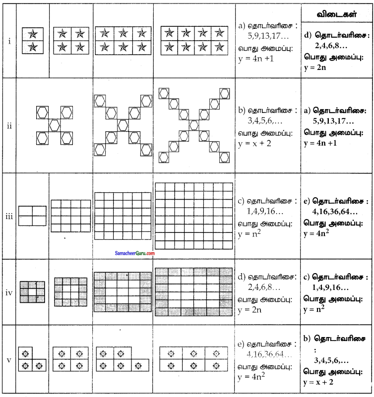 Samacheer Kalvi 7th Maths Guide Term 2 Chapter 5 தகவல் செயலாக்கம் Ex 5.1 2