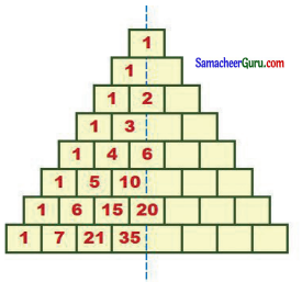 Samacheer Kalvi 7th Maths Guide Term 2 Chapter 5 தகவல் செயலாக்கம் Ex 5.2 11
