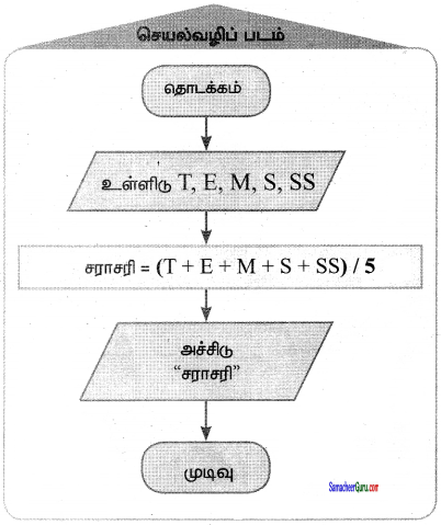 Samacheer Kalvi 7th Maths Guide Term 3 Chapter 6 தகவல் செயலாக்கம் Ex 6.1 12
