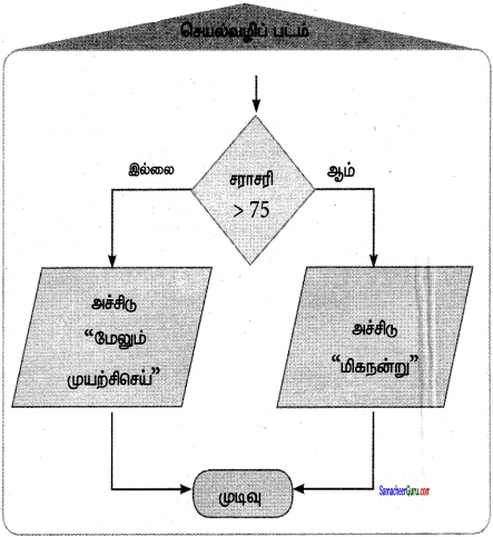 Samacheer Kalvi 7th Maths Guide Term 3 Chapter 6 தகவல் செயலாக்கம் Ex 6.1 14