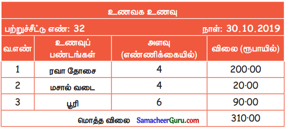 Samacheer Kalvi 3rd Maths Guide Term 3 Chapter 5 பணம் 31