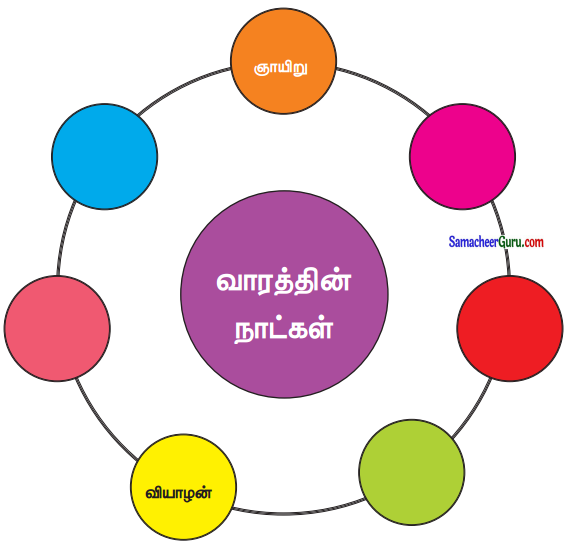 Samacheer Kalvi 3rd Maths Guide Term 3 Chapter 6 நேரம் 7