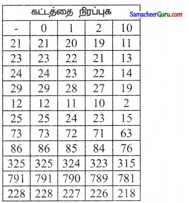 Samacheer Kalvi 3rd Maths Guide Term 3 Chapter 7 தகவல் செயலாக்கம் ...