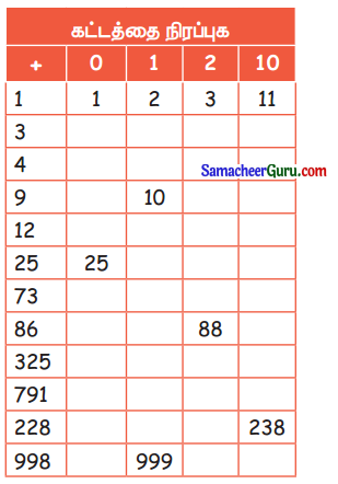 Samacheer Kalvi 3rd Maths Guide Term 3 Chapter 7 தகவல் செயலாக்கம 1