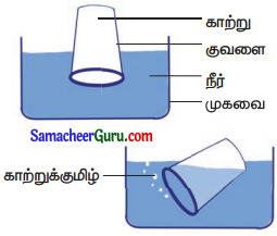 Samacheer Kalvi 3rd Science Guide Term 3 Chapter 3 காற்று 2