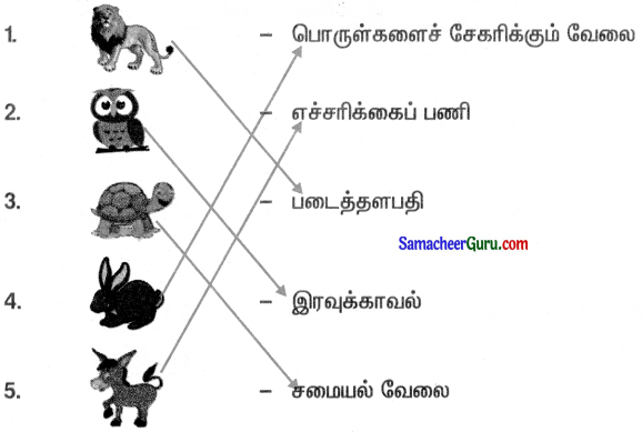 Samacheer Kalvi 3rd Tamil Guide Term 1 Chapter 3 தனித் திறமை 6