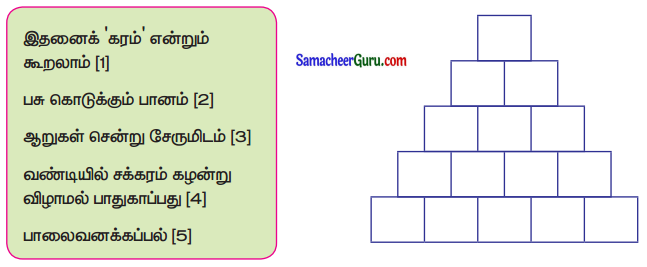 Samacheer Kalvi 3rd Tamil Guide Term 1 Chapter 9 மாட்டு வண்டியிலே 3