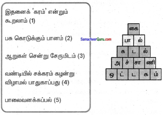 Samacheer Kalvi 3rd Tamil Guide Term 1 Chapter 9 மாட்டு வண்டியிலே 4