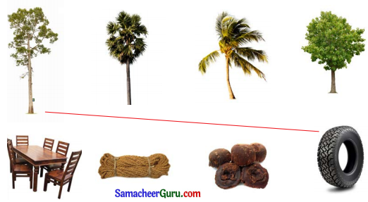 Samacheer Kalvi 3rd tamil Guide Term 2 Chapter 2 ஒன்றுபட்டால் உண்டு வாழ்வு 4
