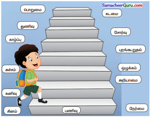 Samacheer Kalvi 3rd tamil Guide Term 2 Chapter 3 கல்வி கண் போன்றது 4