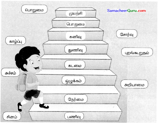 Samacheer Kalvi 3rd tamil Guide Term 2 Chapter 3 கல்வி கண் போன்றது 5