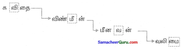 Samacheer Kalvi 3rd tamil Guide Term 2 Chapter 5 வாலு போயி கத்தி வந்தது! டும் ... டும் ... டும் ... டும் 10