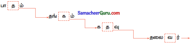 Samacheer Kalvi 3rd tamil Guide Term 2 Chapter 5 வாலு போயி கத்தி வந்தது! டும் ... டும் ... டும் ... டும் 6