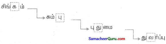 Samacheer Kalvi 3rd tamil Guide Term 2 Chapter 5 வாலு போயி கத்தி வந்தது! டும் ... டும் ... டும் ... டும் 9