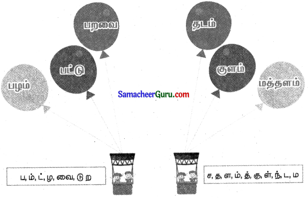 Samacheer Kalvi 3rd tamil Guide Term 2 Chapter 7 நாயும், ஓநாயும் 7